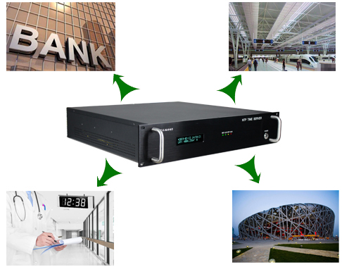 GPS、北斗授時NTP服務(wù)器在銀行、醫(yī)院、鐵路客運、體育館中的應(yīng)用需求