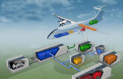 航空系統 航空系統