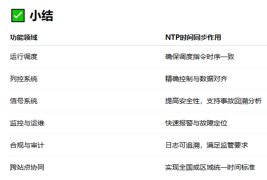應用小結 應用小結