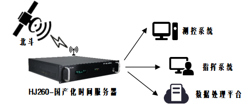 ***時間同步系統(tǒng) ***時間同步系統(tǒng)